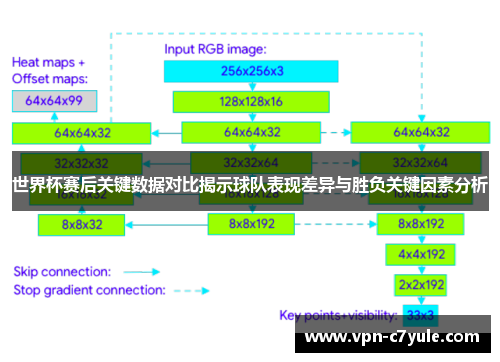 世界杯赛后关键数据对比揭示球队表现差异与胜负关键因素分析 世界杯赛后关键数据对比揭示球队表现差异与胜负关键因素分析