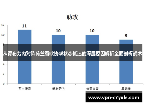 从德布劳内对阵荷兰看欧协联状态低迷的深层原因解析全面剖析战术 从德布劳内对阵荷兰看欧协联状态低迷的深层原因解析全面剖析战术