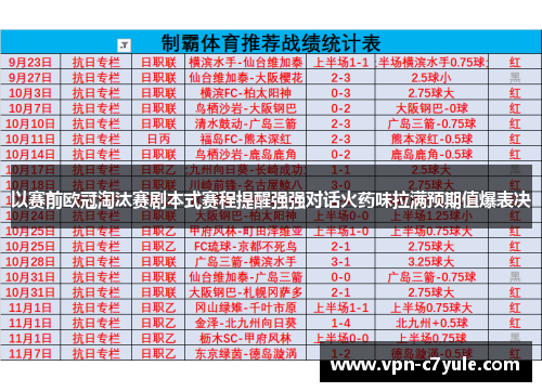 以赛前欧冠淘汰赛剧本式赛程提醒强强对话火药味拉满预期值爆表决