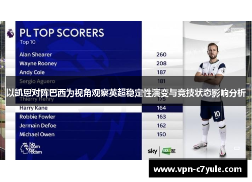 以凯恩对阵巴西为视角观察英超稳定性演变与竞技状态影响分析 以凯恩对阵巴西为视角观察英超稳定性演变与竞技状态影响分析