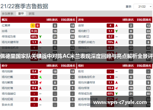 佩德里国家队关键战中对阵AC米兰表现深度回顾与亮点解析全景评 佩德里国家队关键战中对阵AC米兰表现深度回顾与亮点解析全景评