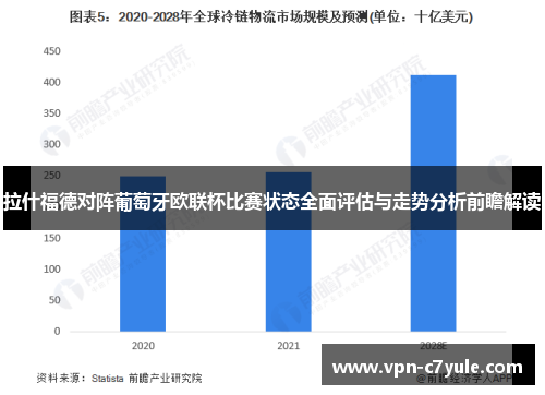 拉什福德对阵葡萄牙欧联杯比赛状态全面评估与走势分析前瞻解读